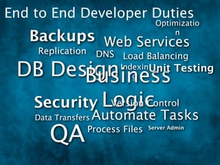 End to End Developer Duties
                                   Optimizatio
   Backups Web Services                 n

    Replication      DNS Load Balancing

 DB Design
        Business
                         IndexinUnit
                            g
                                         Testing


  Security Logic
            Version Control
    Data Transfers   Automate Tasks
       QA        Process Files   Server Admin
 