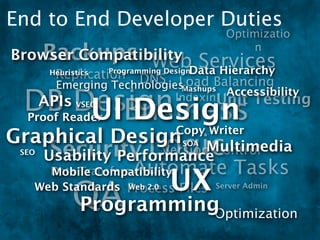 End to End Developer Duties
                                             Optimizatio
   Backups
Browser Compatibility
                              WebData Hierarchy
                                  Services
                                                  n

         Replication
        Heuristics   Programming Design
                      DNS Load Balancing
         Emerging TechnologiesMashups
 DB Design
                                           Accessibility
                                   IndexinUnit Testing
         UIBusiness
  Proof Reader Design
       APIs VSEO
                                      g
                                   Copy Writer
Graphical Design Multimedia
    Security Logic Version Control
   Usability Performance
 SEO
                                     SOA


               Automate Tasks
                    UX
     Data Transfers
     Mobile Compatibility

             QA
              Process Files
   Web Standards Web 2.0                   Server Admin


             Programming                   Optimization
 