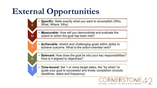 why you need to consider internal and external career why is understanding yourself important in your career development