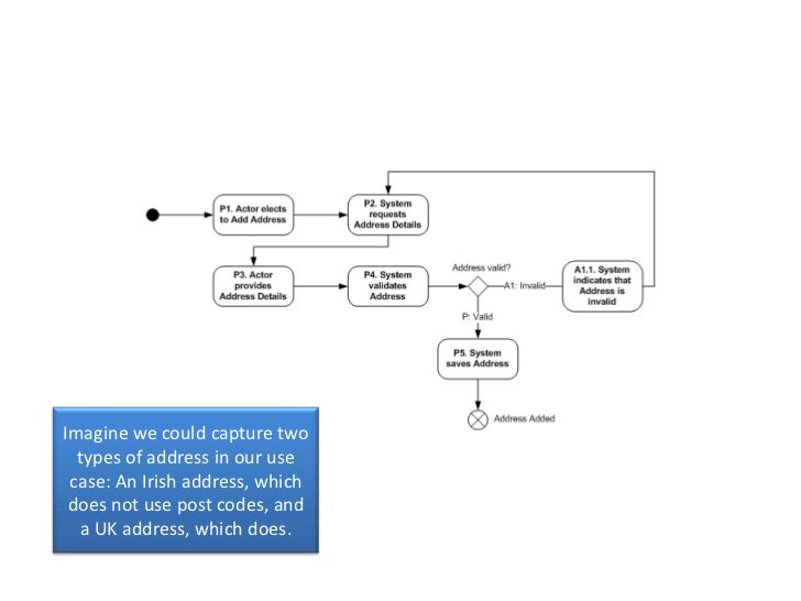 Activity Diagram Types Image collections - How To Guide 