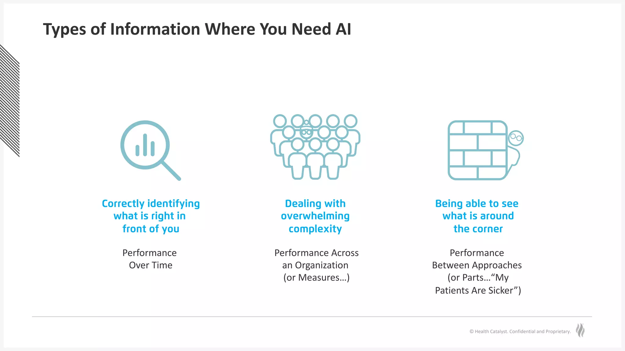 © Health Catalyst. Confidential and Proprietary.
Types of Information Where You Need AI
Correctly identifying
what is right in
front of you
Dealing with
overwhelming
complexity
Being able to see
what is around
the corner
Performance
Between Approaches
(or Parts…“My
Patients Are Sicker”)
Performance Across
an Organization
(or Measures…)
Performance
Over Time
 