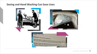 © Health Catalyst. Confidential and Proprietary.
Seeing and Hand Washing Can Save Lives
 