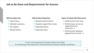 © Health Catalyst. Confidential and Proprietary.
Job to Be Done and Requirements for Success
What Leaders Do:
§ Select focus.
§ Allocate resources.
§ Set targets.
§ Decide policy.
Information Required:
§ Baseline performance.
§ Separate signal from noise.
§ Expected future.
§ Expected value.
Types of Inputs We Discussed:
§ Performance over time.
§ Performance across an
organization (or
measures…).
§ Performance between
approaches (or parts…).
X-ray is a tool required for standard medical care today
AI is becoming a tool required for standard executive decision making in healthcare.
 