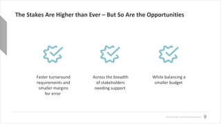 © Health Catalyst. Confidential and Proprietary.
The Stakes Are Higher than Ever – But So Are the Opportunities
Faster turnaround
requirements and
smaller margins
for error
Across the breadth
of stakeholders
needing support
While balancing a
smaller budget
 