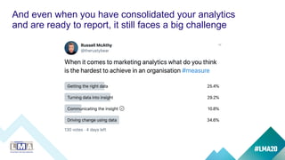 Why your analytics land with a thud