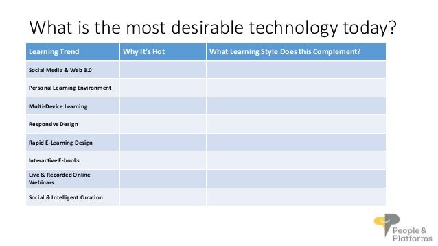 Learning at the Speed of Technology – Why Technology Helps Us Learn F…