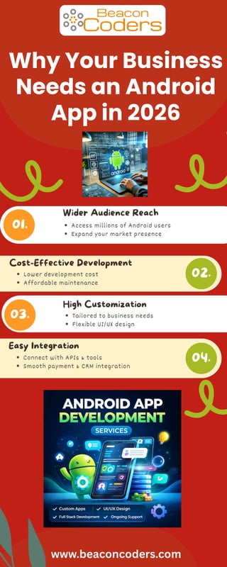 Why Your Business Needs an Android App in 2026 | PDF