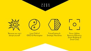 How?
Gather Insights
+
Systems Thinking
+
Futurecasting
=
Define The Future State and
wrap a narrative around it.
 