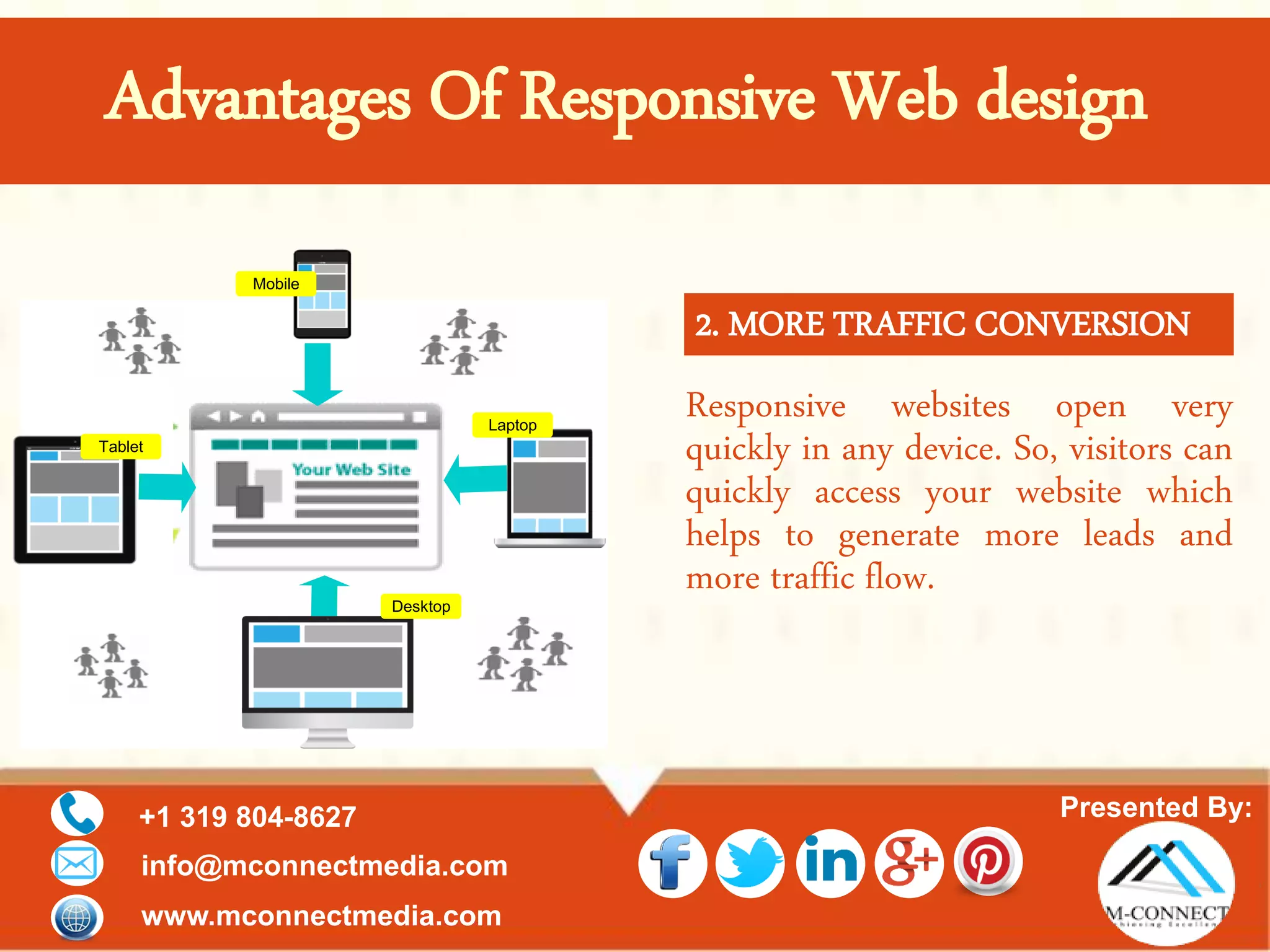 Presented By:+1 319 804-8627
info@mconnectmedia.com
www.mconnectmedia.com
Responsive websites open very
quickly in any device. So, visitors can
quickly access your website which
helps to generate more leads and
more traffic flow.Desktop
Laptop
Tablet
Mobile
2. MORE TRAFFIC CONVERSION
Advantages Of Responsive Web design
 