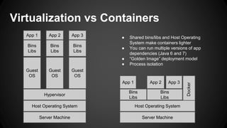 Virtualization vs Containers
Server Machine
Host Operating System
Hypervisor
Guest
OS
Guest
OS
Guest
OS
Bins
Libs
Bins
Libs
Bins
Libs
App 1 App 2 App 3
Server Machine
Host Operating System
Bins
Libs
Bins
Libs
App 1 App 2 App 3
Docker
● Shared bins/libs and Host Operating
System make containers lighter
● You can run multiple versions of app
dependencies (Java 6 and 7)
● “Golden Image” deployment model
● Process isolation
 