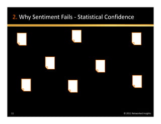 2. Why Sentiment Fails - Statistical Confidence




11                                        © 2011 Networked Insights
 