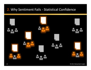 2. Why Sentiment Fails - Statistical Confidence




14                                        © 2011 Networked Insights
 
