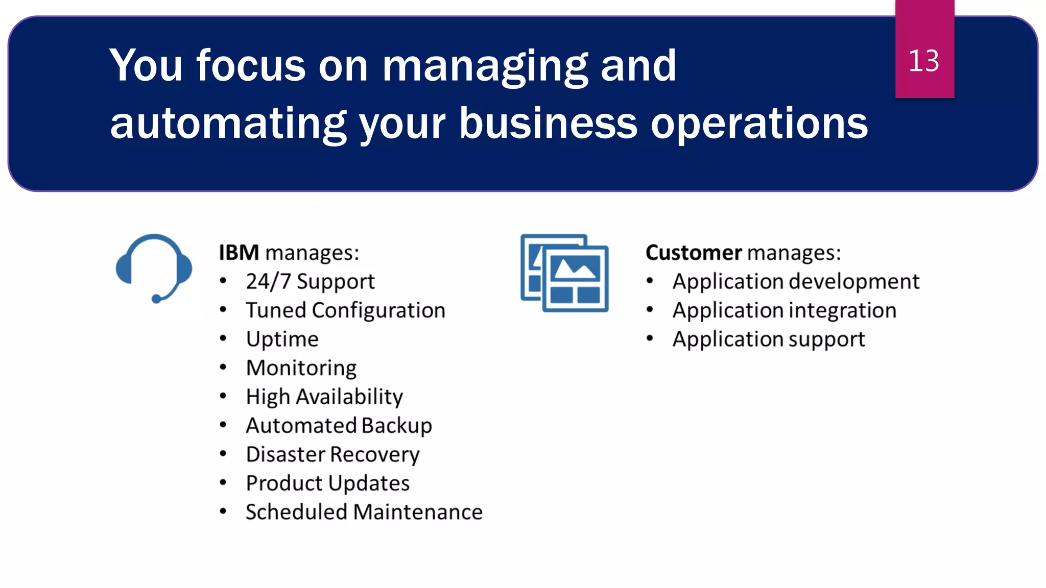 You focus on managing and
automating your business operations
13
 