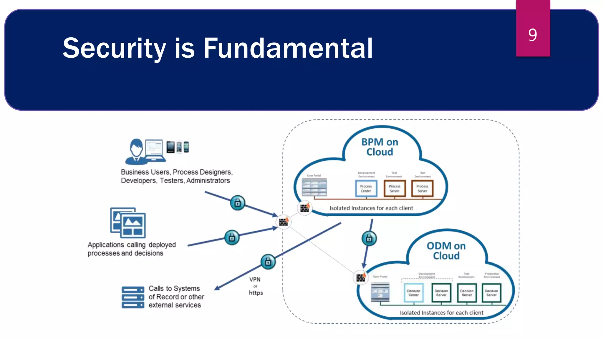 Security is Fundamental
9
 