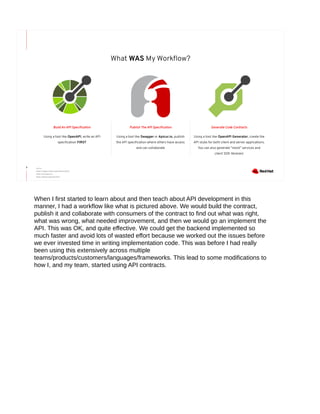 Why You Should Be Doing Contract-First API Development | PDF