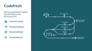 Codefresh
The 1st container-native
CI/CD Platform for
Microservices
Container-native
Intuitive & Robust
Enterprise Ready
Flexible Delivery
 