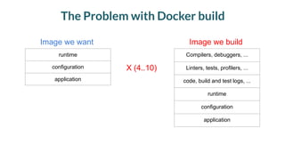The Problem with Docker build
Image we want Image we build
runtime
configuration
application
Compilers, debuggers, ...
Linters, tests, profilers, ...
code, build and test logs, ...
runtime
configuration
application
X (4..10)
 