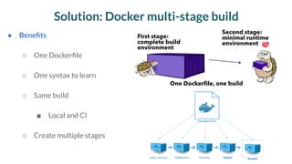 Why You Should be Using Multi-stage Docker Builds in 2019