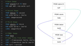 Why You Should be Using Multi-stage Docker Builds in 2019
