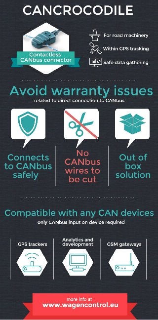 Why you should connect to canbus via cancrocodile