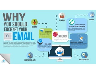 Why you should encrypt your email