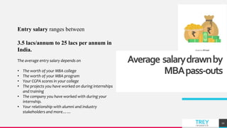TREY
research
Average salarydrawnby
MBApass-outs
10
Entry salary ranges between
3.5 lacs/annum to 25 lacs per annum in
India.
The average entry salary depends on
• The worth of your MBA college
• The worth of your MBA program
• Your CGPA scores in your college
• The projects you have worked on during internships
and training
• The company you have worked with during your
internship.
• Your relationship with alumni and industry
stakeholders and more……
 