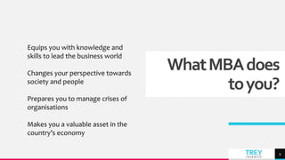 TREY
research
WhatMBAdoes
toyou?
9
Equips you with knowledge and
skills to lead the business world
Changes your perspective towards
society and people
Prepares you to manage crises of
organisations
Makes you a valuable asset in the
country’s economy
 