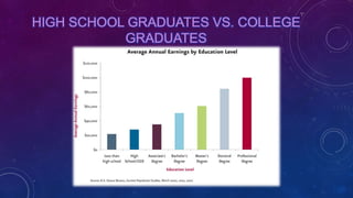Why you should go to college powerpoint | PPTX