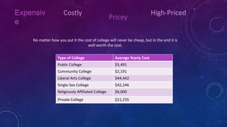Why you should go to college powerpoint | PPTX