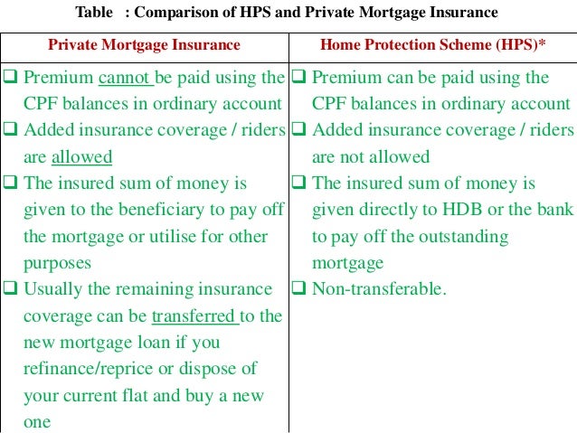 housing protection scheme Lease buyback scheme a viable financial planning tool?