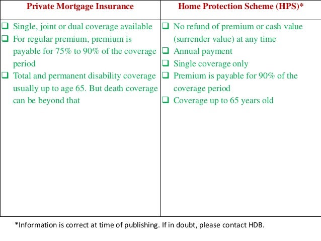 housing protection scheme Cpf home protection scheme faulted for failing dead taxi driver's.