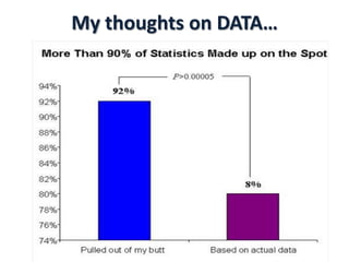 My thoughts on DATA…