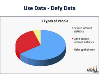 Use Data - Defy Data
