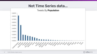 © 2019 InfluxData. All rights reserved.10
Not Time Series data...
 