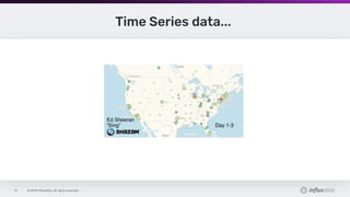 © 2019 InfluxData. All rights reserved.11
Time Series data...
 