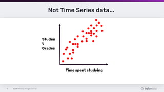 © 2019 InfluxData. All rights reserved.13
Not Time Series data...
Studen
t
Grades
Time spent studying
 