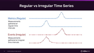 © 2019 InfluxData. All rights reserved.14 © 2019 InfluxData. All rights reserved.14
Regular vs Irregular Time Series
Metrics (Regular)
Events (Irregular)
Measurements
gathered at
regular time
intervals
Measurements
gathered at irregular
time intervals
 