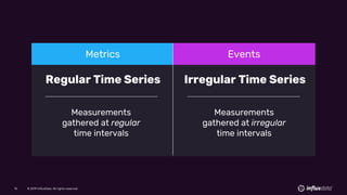 © 2019 InfluxData. All rights reserved.15 © 2019 InfluxData. All rights reserved.15
Regular Time Series Irregular Time Series
Measurements
gathered at regular
time intervals
Measurements
gathered at irregular
time intervals
Metrics Events
 