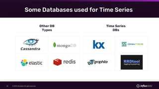 © 2019 InfluxData. All rights reserved.20 © 2019 InfluxData. All rights reserved.20
Some Databases used for Time Series
Other DB
Types
Time Series
DBs
 