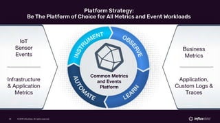 © 2019 InfluxData. All rights reserved.24 © 2019 InfluxData. All rights reserved.24
Platform Strategy:
Be The Platform of Choice for All Metrics and Event Workloads
Common Metrics
and Events
Platform
Application,
Custom Logs &
Traces
Business
Metrics
Infrastructure
& Application
Metrics
IoT
Sensor
Events
 