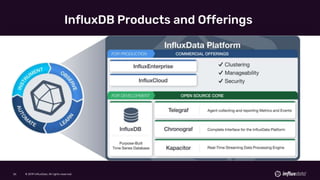 © 2019 InfluxData. All rights reserved.26 © 2019 InfluxData. All rights reserved.26
InfluxDB Products and Offerings
 