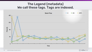 © 2019 InfluxData. All rights reserved.32
The Legend (metadata)
We call these tags. Tags are indexed.
 