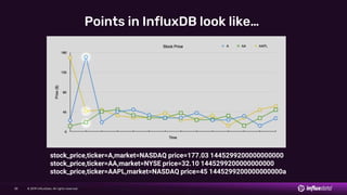 © 2019 InfluxData. All rights reserved.38
Points in InfluxDB look like…
stock_price,ticker=A,market=NASDAQ price=177.03 1445299200000000000
stock_price,ticker=AA,market=NYSE price=32.10 1445299200000000000
stock_price,ticker=AAPL,market=NASDAQ price=45 1445299200000000000a
 