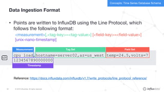 © 2018 InfluxData. All rights reserved.40
Concepts: Time Series Database Schema
Data Ingestion Format
• Points are written to InfluxDB using the Line Protocol, which
follows the following format:
<measurement>[,<tag-key>=<tag-value>] [<field-key>=<field-value>]
[unix-nano-timestamp]
cpu_load,hostname=server02,az=us_west temp=24.5,volts=7
1234567890000000
Reference: https://docs.influxdata.com/influxdb/v1.7/write_protocols/line_protocol_reference/
Measurement Tag Set Field Set
Timestamp
 