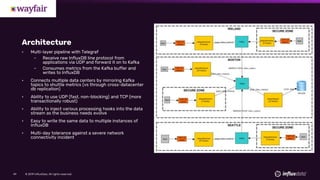 © 2019 InfluxData. All rights reserved.49
Architecture
• Multi-layer pipeline with Telegraf
– Receive raw InfluxDB line protocol from
applications via UDP and forward it on to Kafka
– Consumes metrics from the Kafka buffer and
writes to InfluxDB
• Connects multiple data centers by mirroring Kafka
topics to shuttle metrics (vs through cross-datacenter
db replication)
• Ability to use UDP (fast, non-blocking) and TCP (more
transactionally robust)
• Ability to inject various processing hooks into the data
stream as the business needs evolve
• Easy to write the same data to multiple instances of
InfluxDB
• Multi-day tolerance against a severe network
connectivity incident
 