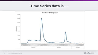 © 2019 InfluxData. All rights reserved.5
Time Series data is...
 