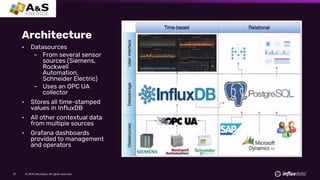 © 2019 InfluxData. All rights reserved.57
Architecture
• Datasources
– From several sensor
sources (Siemens,
Rockwell
Automation,
Schneider Electric)
– Uses an OPC UA
collector
• Stores all time-stamped
values in InfluxDB
• All other contextual data
from multiple sources
• Grafana dashboards
provided to management
and operators
 