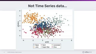 © 2019 InfluxData. All rights reserved.8
Not Time Series data...
 