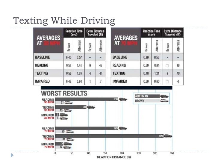 Why you shouldn’t use your cell phone while