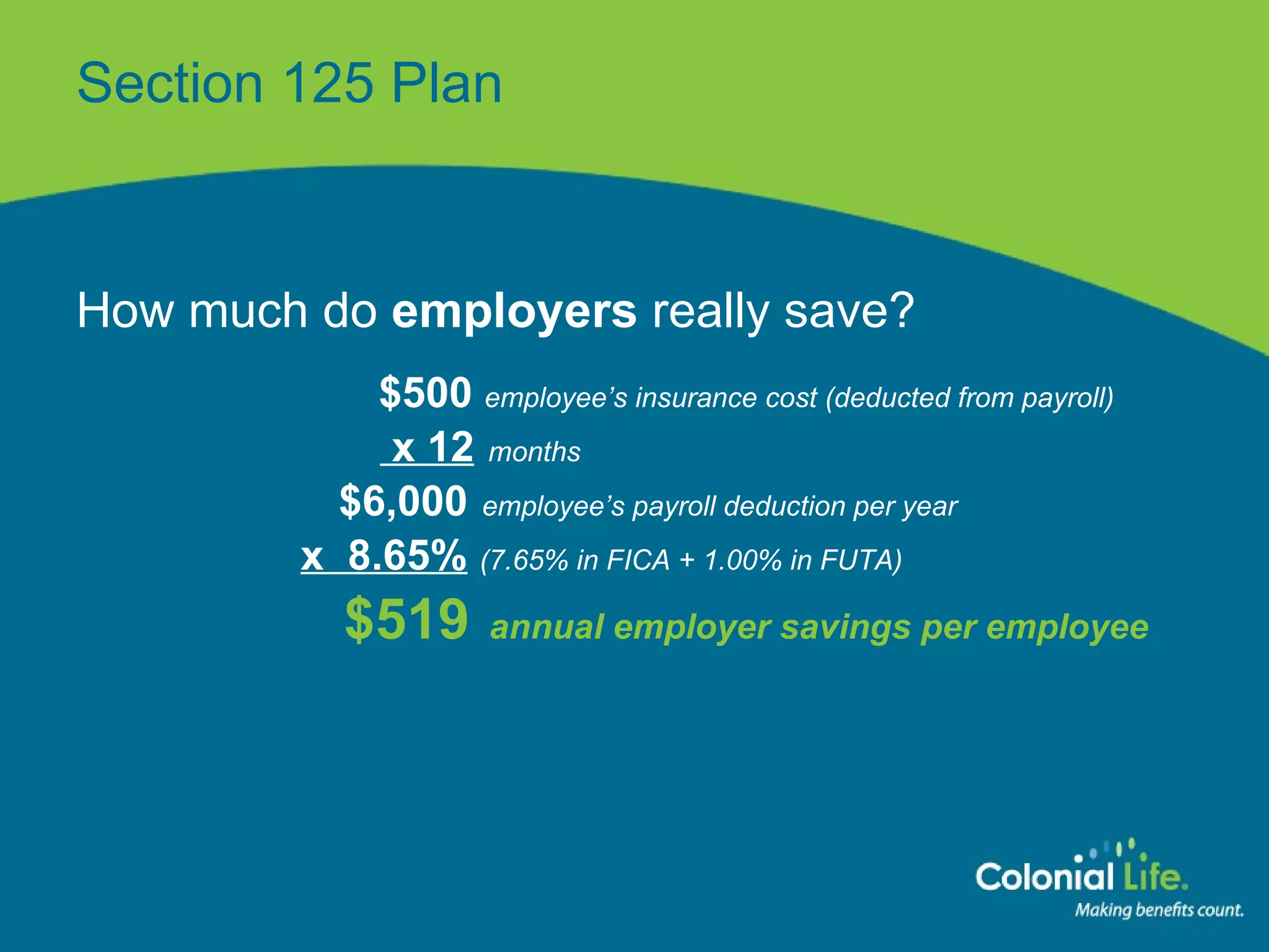 How much do  employers  really save?     $500  employee’s insurance cost (deducted from payroll)   x 12   months   $6,000   employee’s payroll deduction per year   x  8.65%   (7.65% in FICA + 1.00% in FUTA)     $519   annual employer savings per employee   Section 125 Plan 